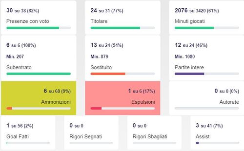 Cuadrado, l